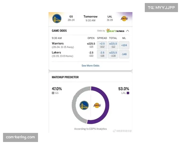 勇士对阵湖人已遭遇主场两连败,库里缺阵影响明显 勇士对阵湖人已遭遇主场两连败,库里缺阵影响明显